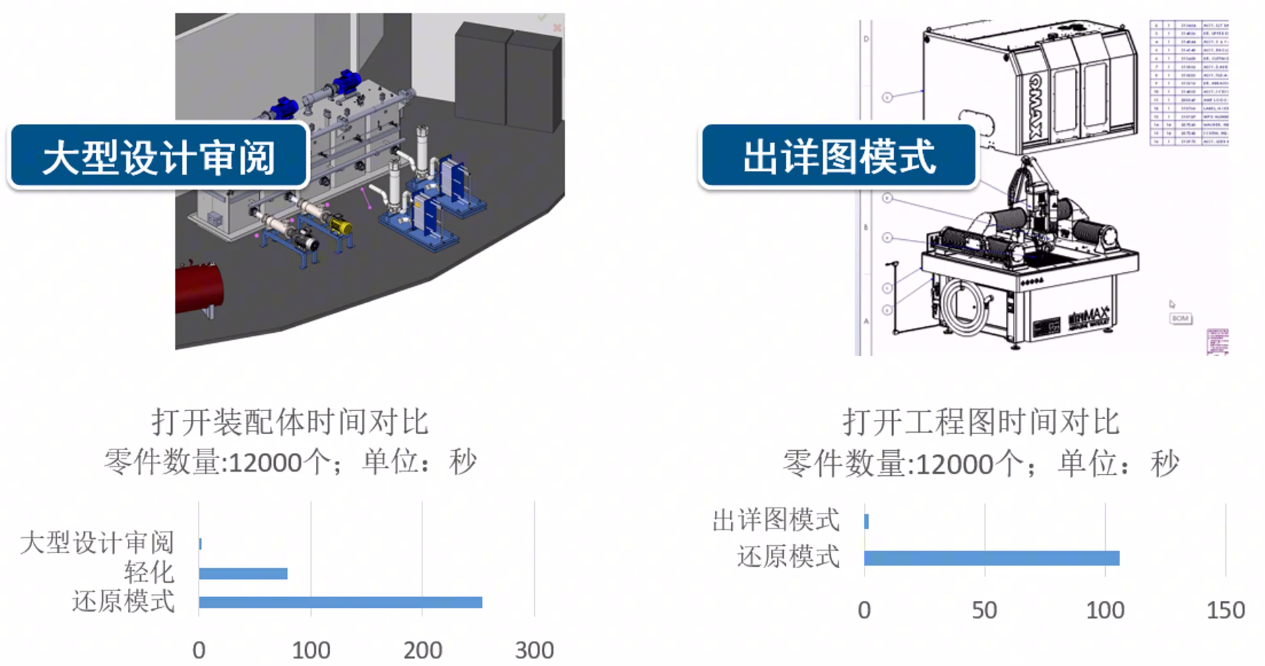 SolidWorks大型装配体装配技巧，提高装配速度