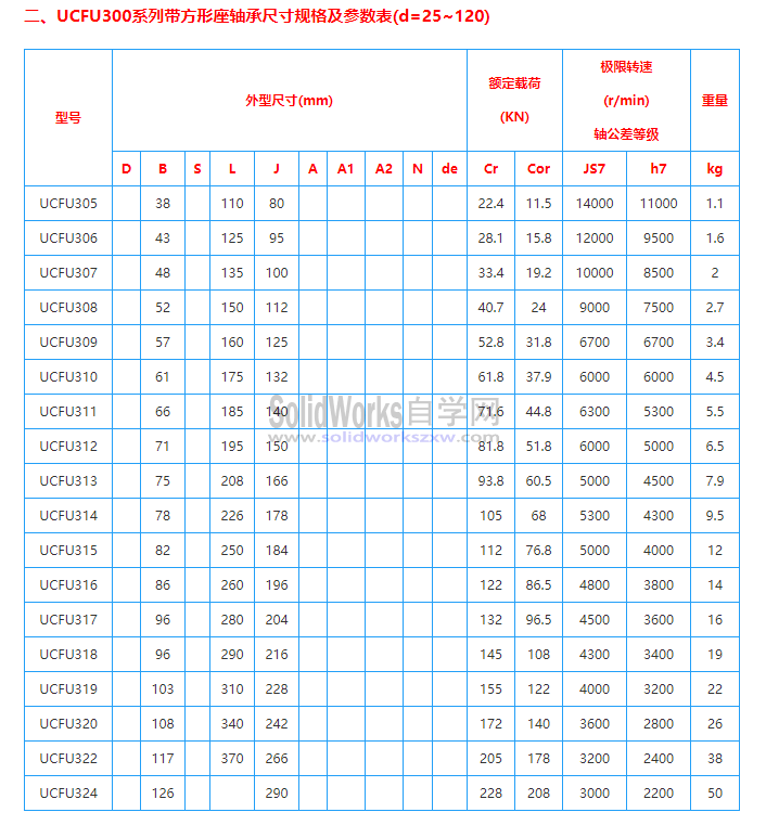 UCFU带座轴承模型库下载及规格尺寸