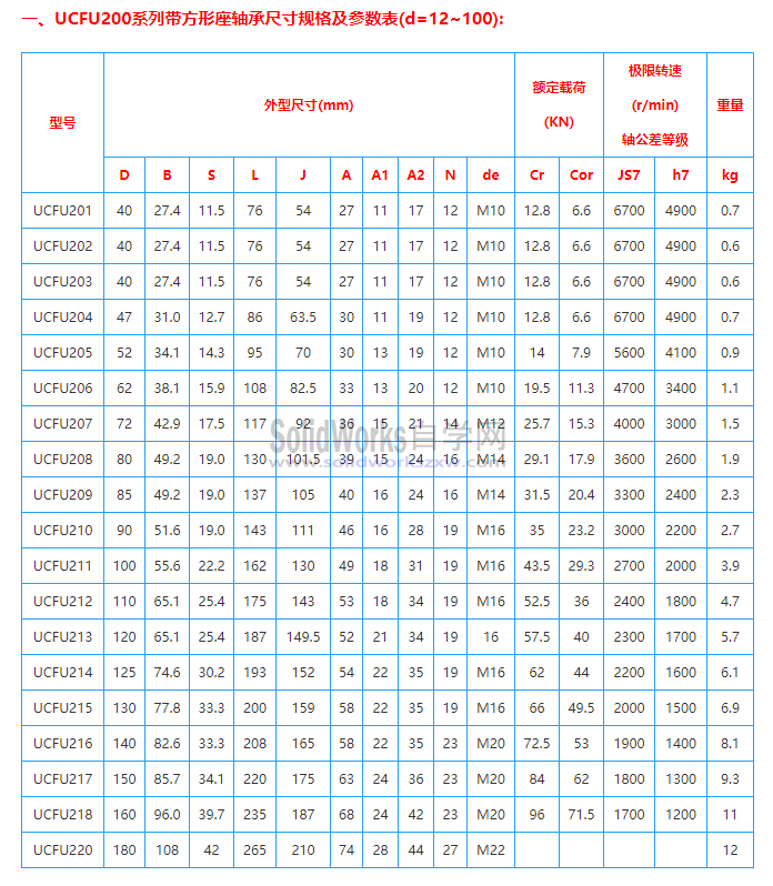UCFU带座轴承模型库下载及规格尺寸