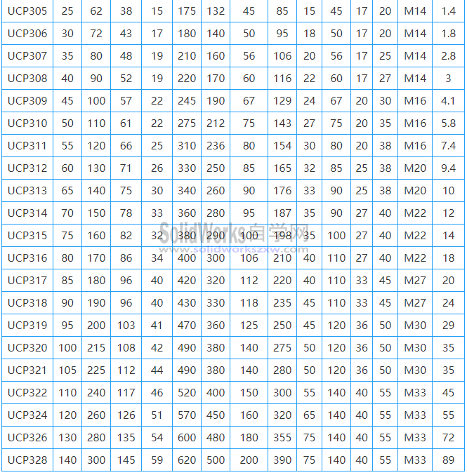 UCP300系列带座轴承模型库下载及规格尺寸对照表