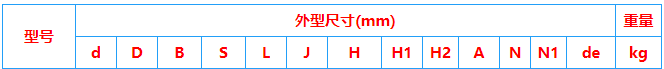 UCP300系列带座轴承模型库下载及规格尺寸对照表