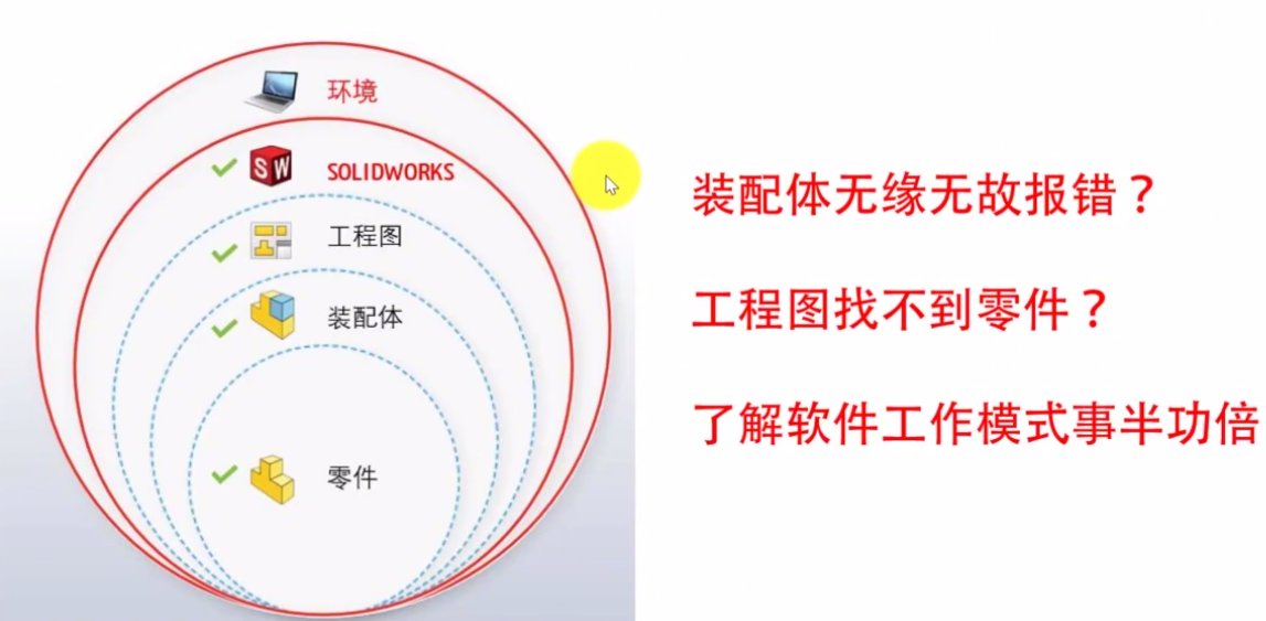 SolidWorks零件重命名和移动技巧,工程图装配不丢失