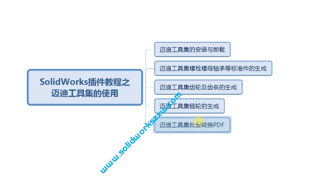 5.迈迪工具集实现SolidWorks工程图批量导出pdf图纸