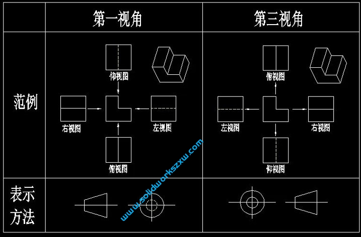 SolidWorks第一视角和第三视角的区别和设置方法