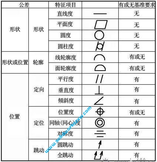 5.10工程图形位公差和粗糙度的标注