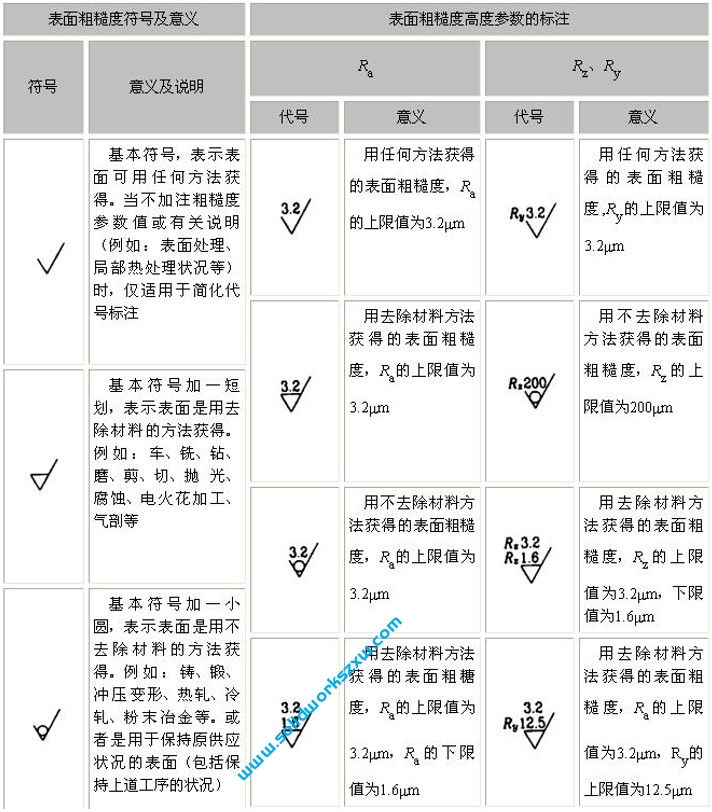 5.10工程图形位公差和粗糙度的标注