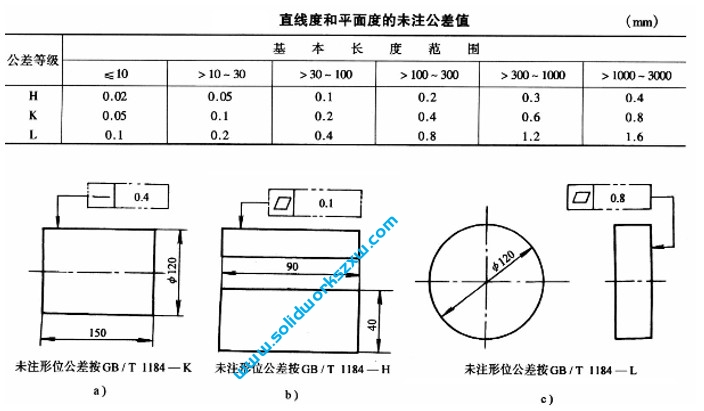 5.10工程图形位公差和粗糙度的标注