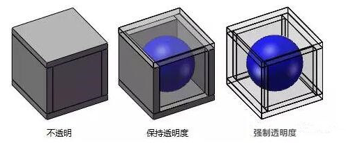 SolidWorks装配体中编辑零件其他零件自动透明怎么设置？