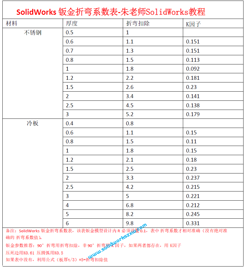 SolidWorks钣金折弯系数表折弯扣除和k因子设置