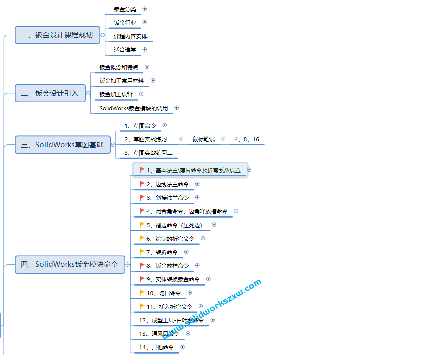 1 SolidWorks钣金设计课程导入