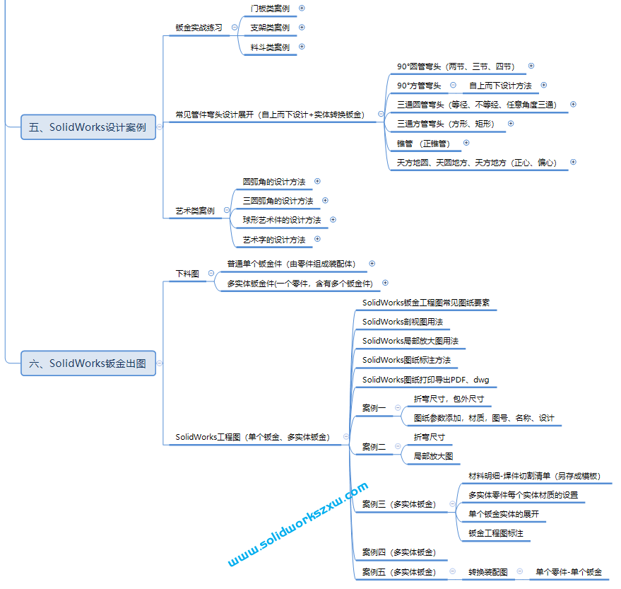 1 SolidWorks钣金设计课程导入