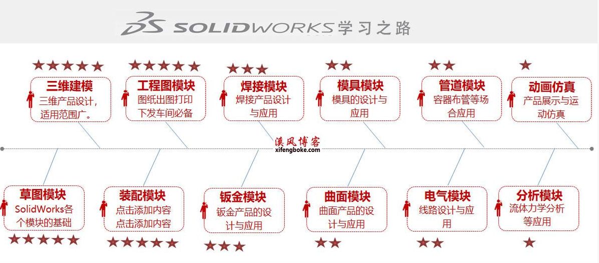 溪风博客永久会员办理及说明
