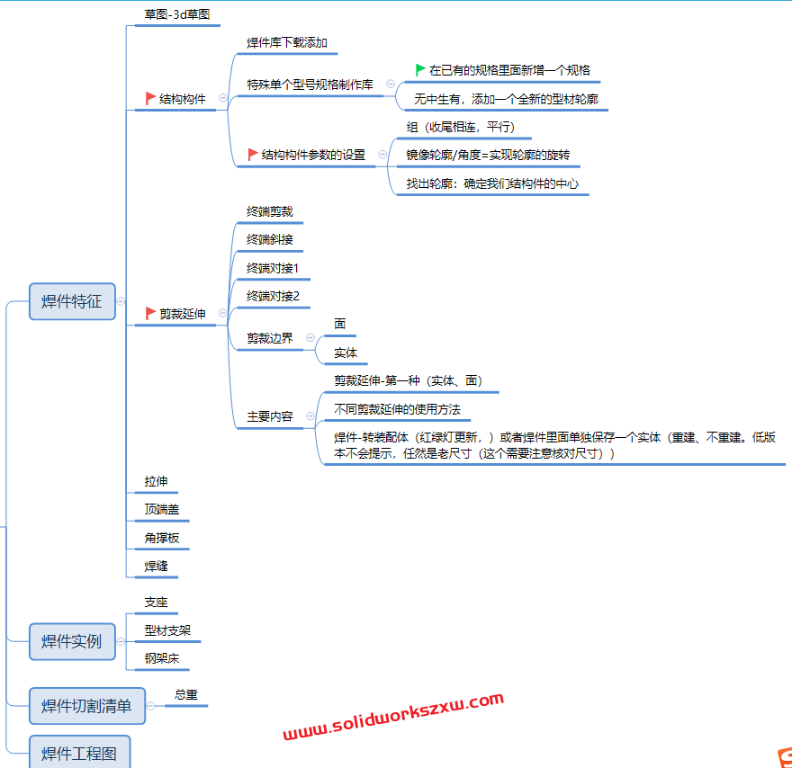 SolidWorks焊件视频教程