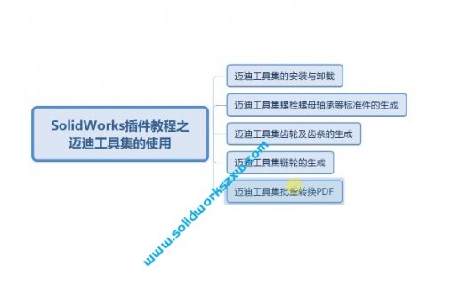 5.迈迪工具集实现SolidWorks工程图批量导出pdf图纸