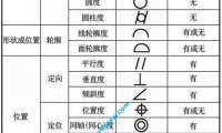 5.10工程图形位公差和粗糙度的标注