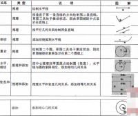 十天学会SolidWorks视频教程:第二天SolidWorks草图教程