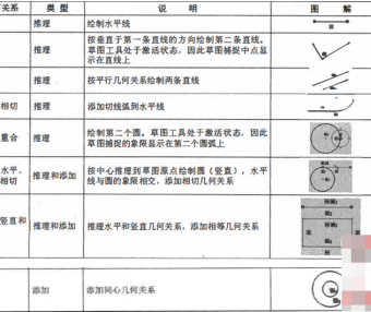 十天学会SolidWorks视频教程:第二天SolidWorks草图教程