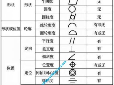 5.10工程图形位公差和粗糙度的标注