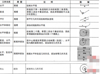 十天学会SolidWorks视频教程：第二天SolidWorks草图教程