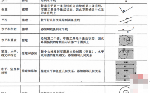 十天学会SolidWorks视频教程:第二天SolidWorks草图教程