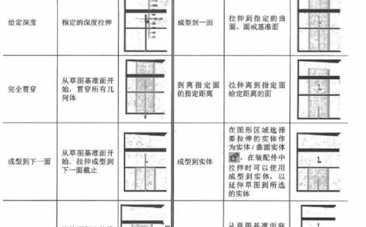 十天学会SolidWorks视频教程:第三天三维建模那回事